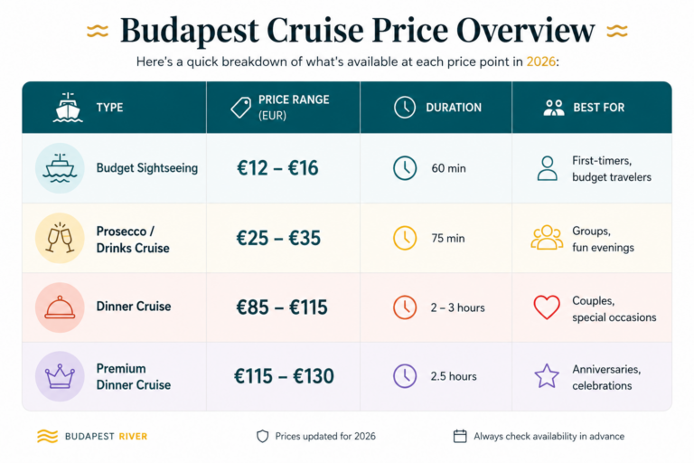 cruise prices